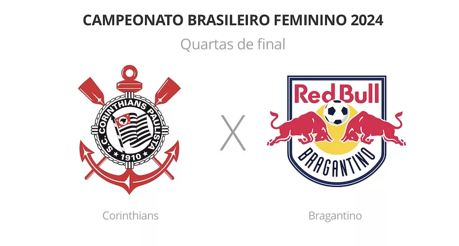 Corinthians Feminino em destaque: tudo sobre a decisão das quartas de final do brasileirão