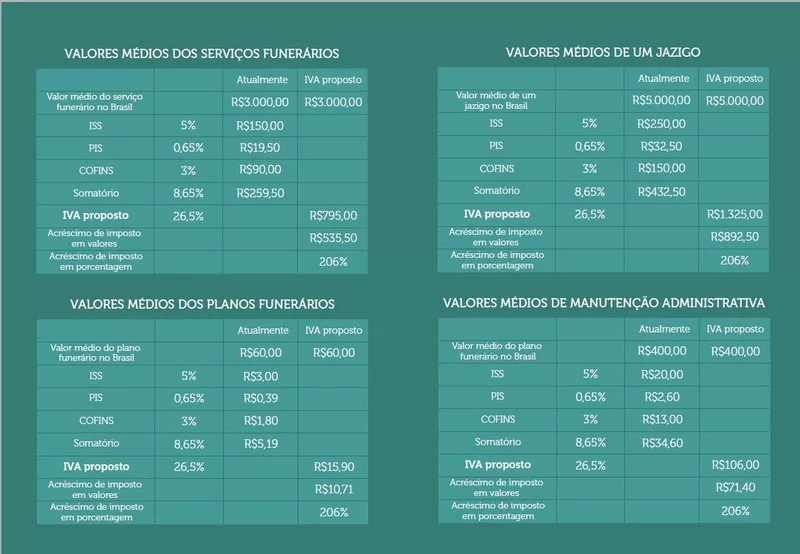 imposto serviços funerarios