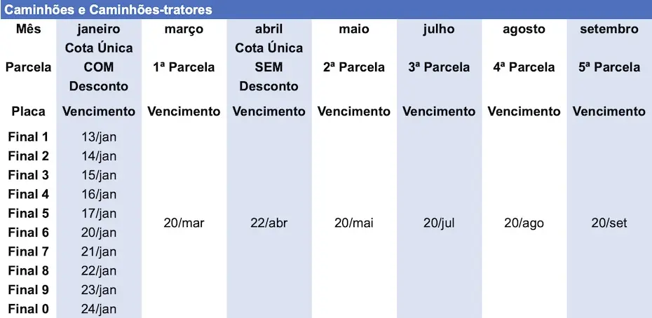 Calendario IPVA 2025