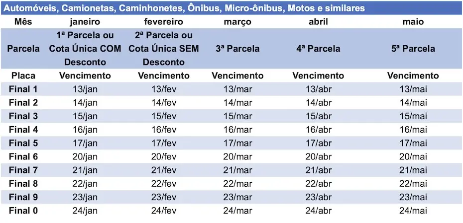 Calendario IPVA 2025